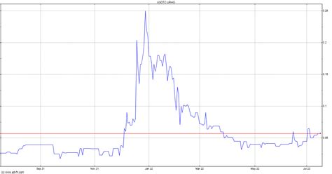 urhg|United Resources Holdings Group Ord Shs (URHG) Stock Price。